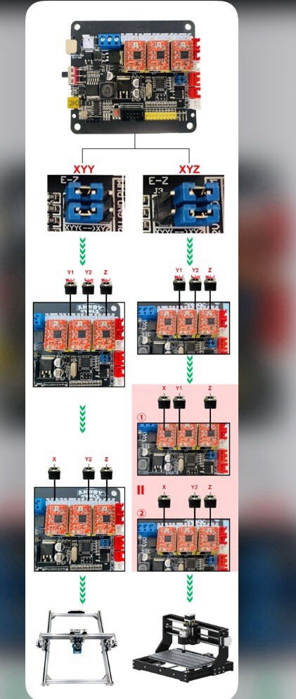 GRBL Controller Board 3 AXIS A4988 Motor Driver Board For CNC Router Engraving