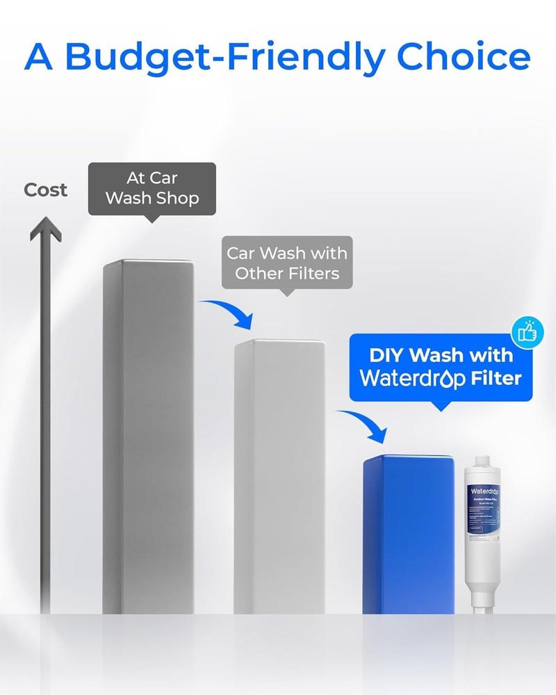 Waterdrop Hard Water Filter for Hose Car Wash, 4 Pack with 2 Hose Protector