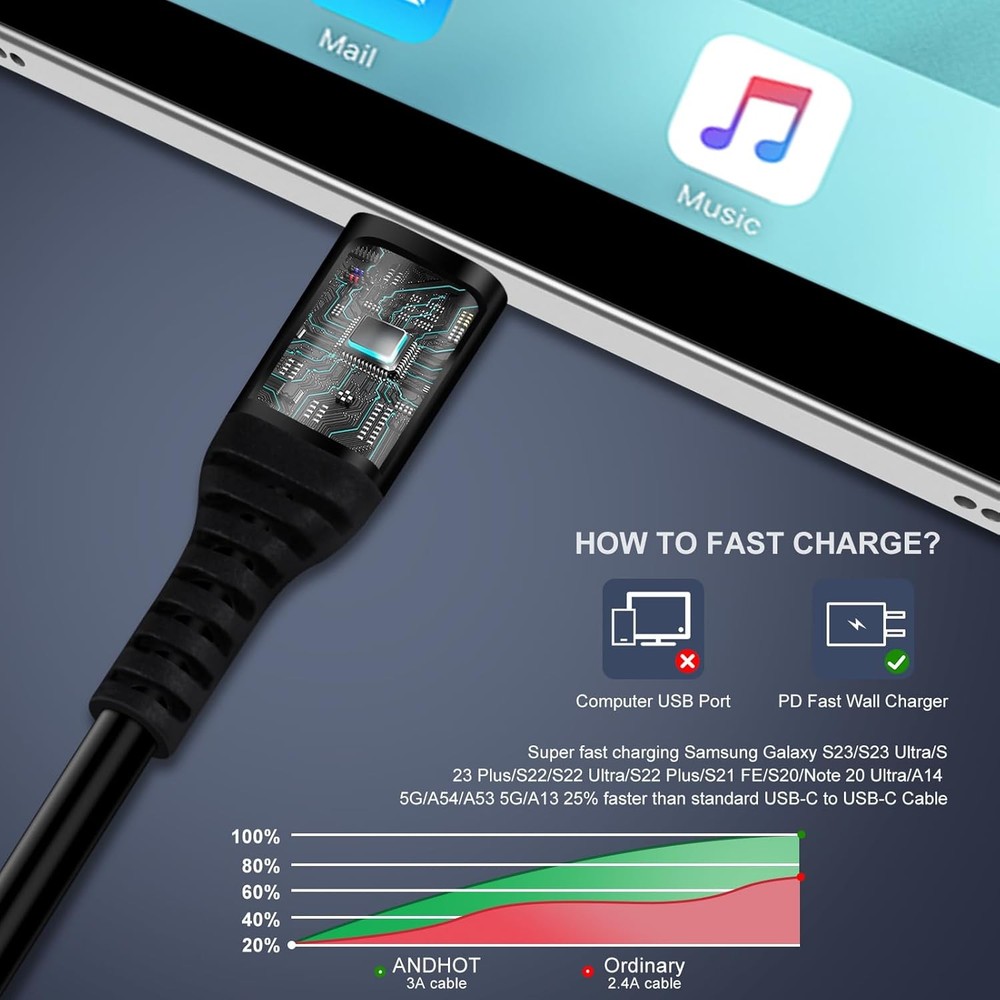 Android Auto USB C to C Cable 3FT Type C Fast Charging Coiled Samsung...
