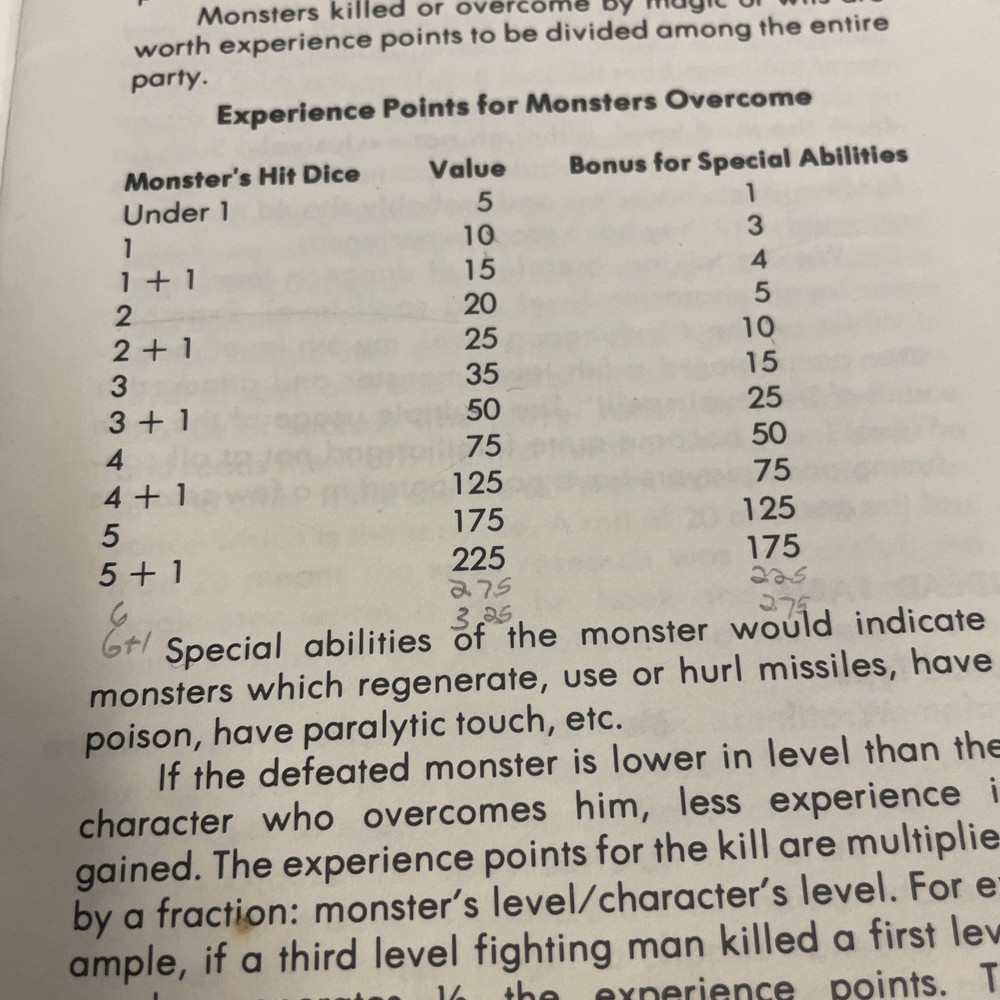 D&D Blue Rules Book - Dungeons and Dragons 2001
