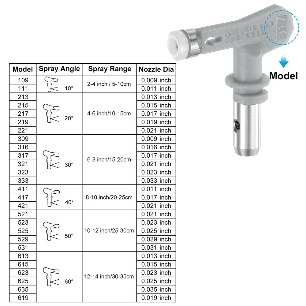 Reversible Spray Tips for Airless Sprayer 317 Paint Spray Nozzle, Gray