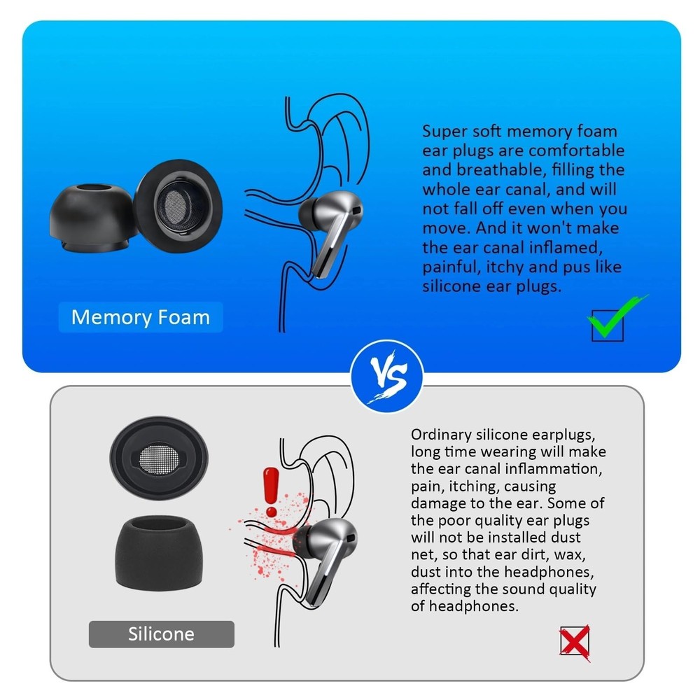 Memory Foam Ear Tips for Galaxy Buds3 Pro, Replacement Earbud S/M/L, Black