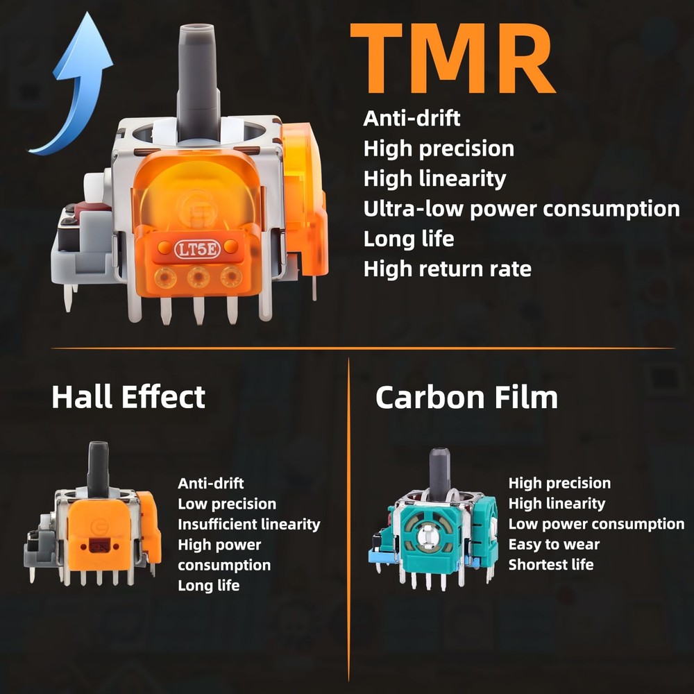 TMR Electromagnetic Joysticks Replacement for DualSense PS5 Controller, 3D An...