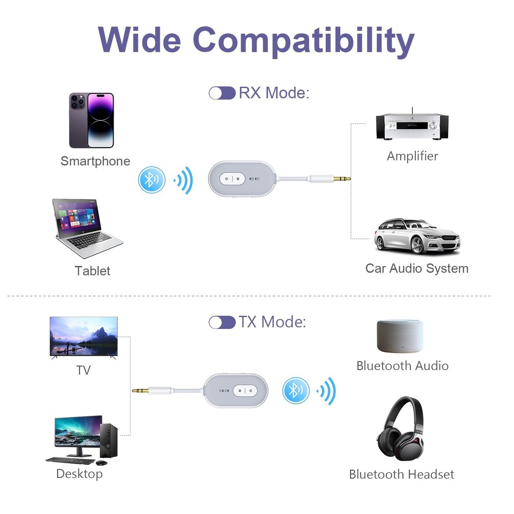 Bluetooth 5.3 Adapter for Airplane, Bluetooth Transmitter Receiver for 2 AirP...