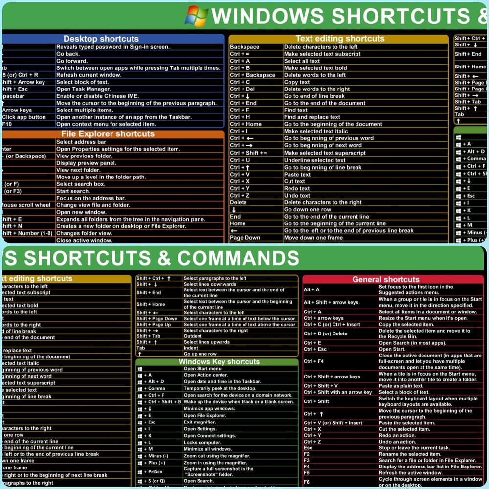 Windows Shortcuts Mouse pad, Extra Large Size Keyboard Shortcut Mat for PC Sy...