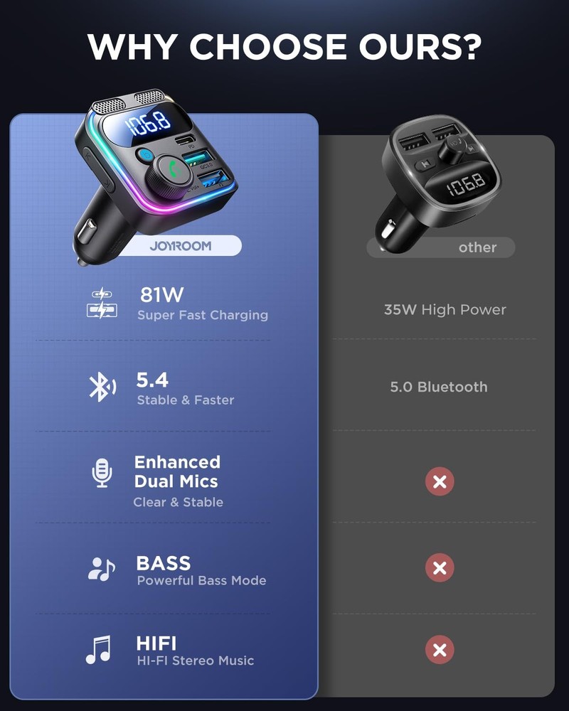 Bluetooth 5.4 Car Adapter FM Transmitter 81W Bluetooth Cigarette Lighter Adap...