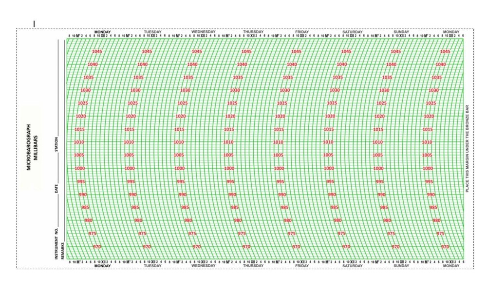 BAS36 MILLIBARS Belfort Friez Bendix Microbarograph 195-hr Chart 