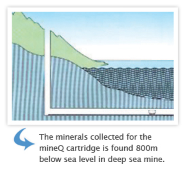 Mine Q Filter Wave Q Mineralized Hexagonal Alkaline Water Generator New Unopened