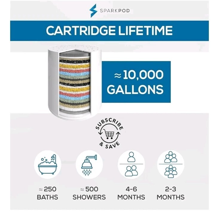 SparkPod High Output Shower Filter Cartridge- Standard Formula, White 3