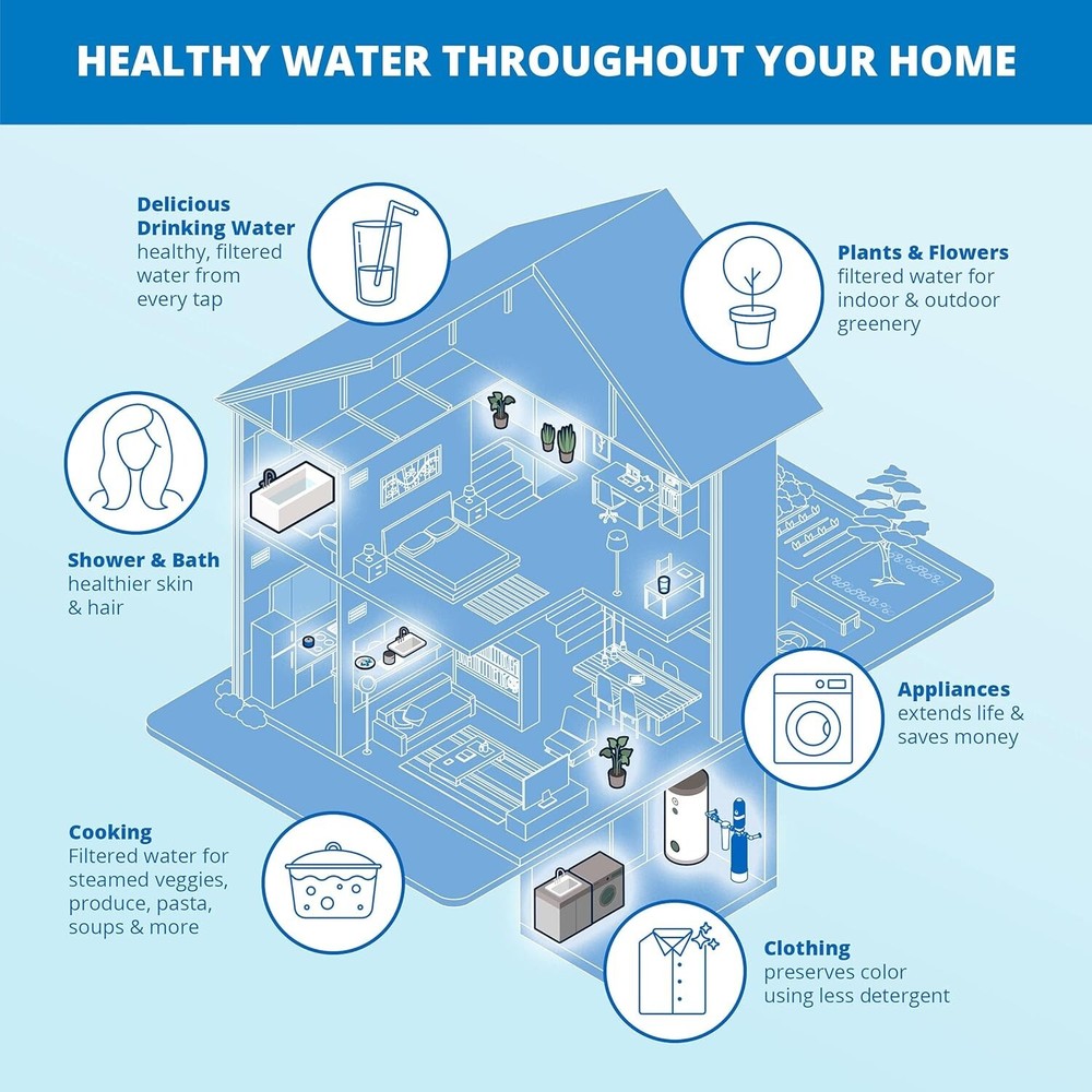 Aquasana MAX FLOW Whole House City Water System & Pro Install Kit WH-1010-CT-B