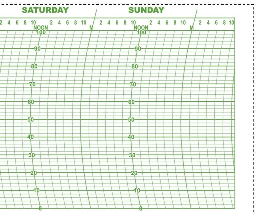BAS64 Taylor Thermograph Chart No. 84 0-100F
