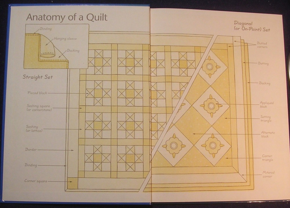 3 References, Quick & Easy Quilting, Guide for Weekend Quilters, Perfect Piecing