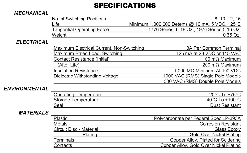EECO Switch 177612MV, 2 10-Digit Thumb Wheels
