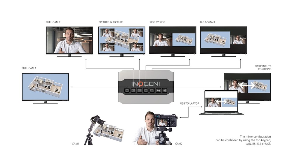 INOGENI Share 2 Dual Video USB 3.0 Capture Device