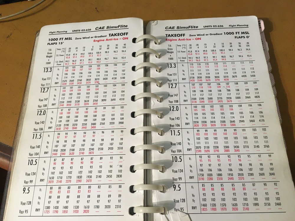 Citation II Operating Handbook