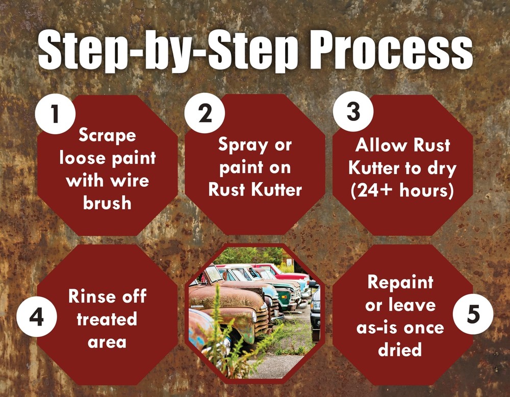Rust Kutter - Stops Rust and Converts Rust Spots to Leave A Primed Surface Re...