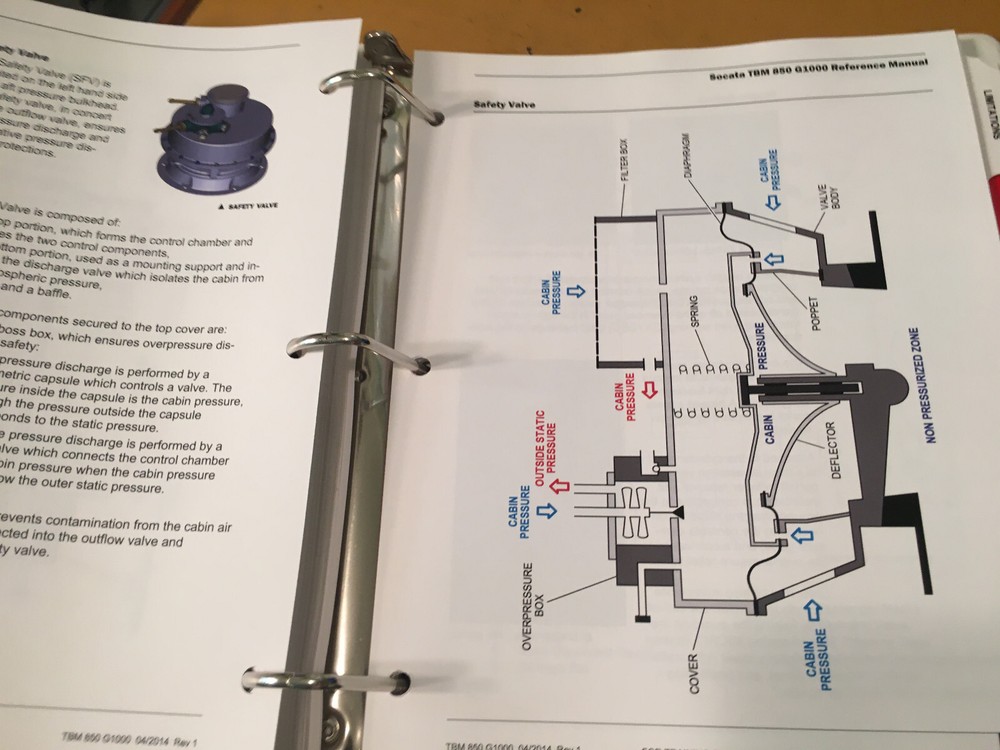 Socata TBM 850, G1000 Reference Manual