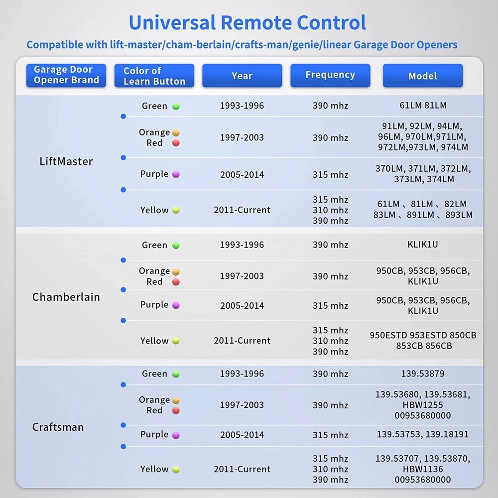 4PCS Remotes for 893MAX Liftmaster Visor 5color learning Button