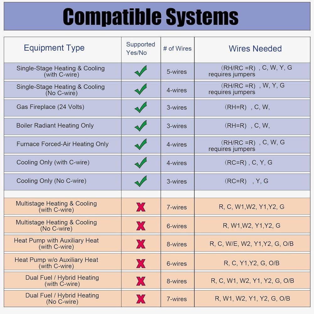 User-Friendly Non-Programmable Thermostat for Single-Stage Heating and Cooling
