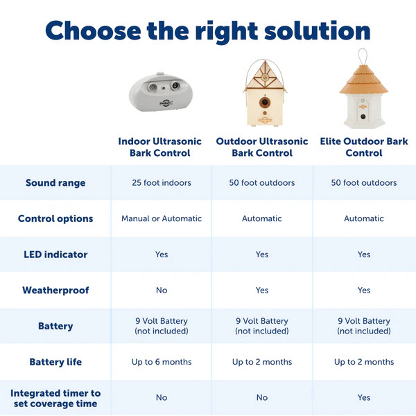 PetSafe - PBC00-11216 - Outdoor Bark Control