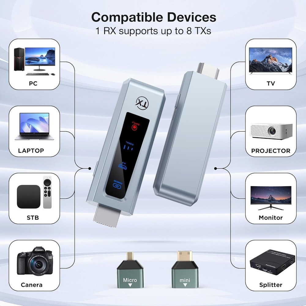 Wireless Hdmi Transmitter and Receiver Wireless HD Extender Plug & Play 2.4G/5G