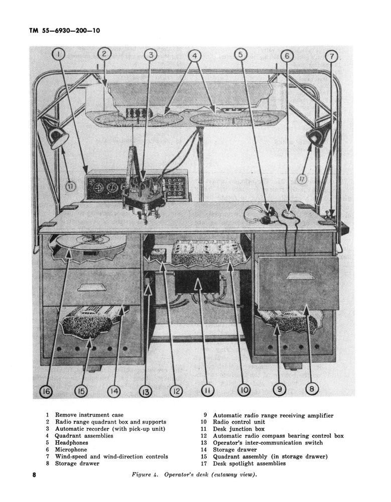 PDF 21 LINK TRAINER MANUALS WWII FLIGHT SIMULATOR INSTRUMENT FLYING CELESTIAL