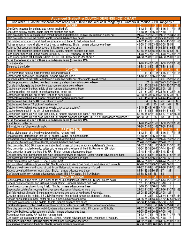 1989 Statis Pro Advanced Baseball Game