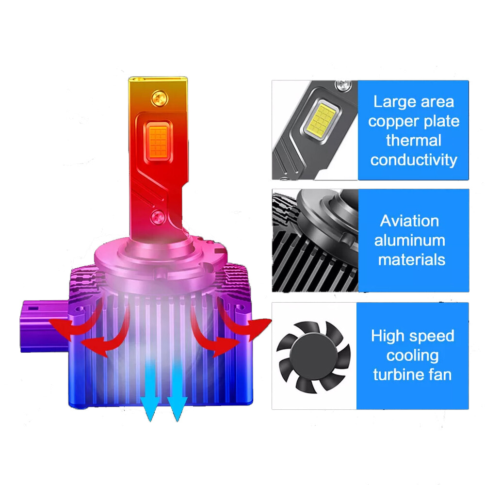 2pcs D3R D3S LED Headlight Bulbs 200W 6000K Super White HID Xenon Conversion Kit