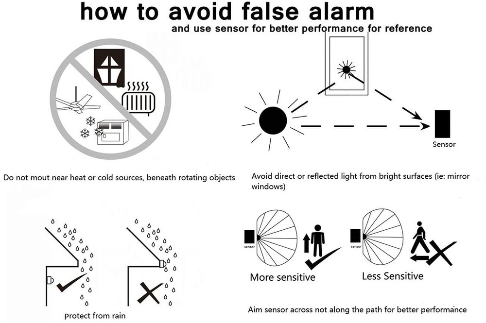 2PCS Automatic PIR Occupancy Motion Sensor Light Switch Auto On/Off Infrared USA