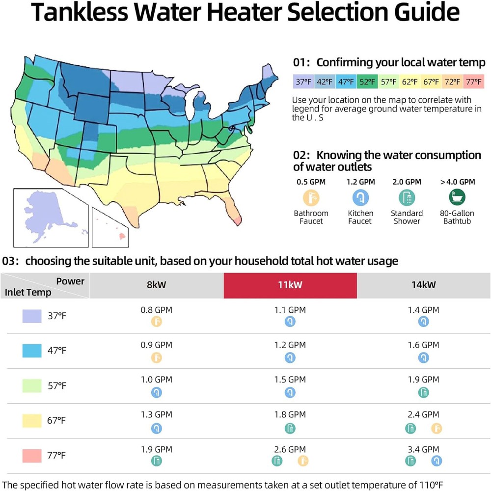 11KW INSTANT TANKLESS WATER HEATER ELECTRIC On Demand Hot Water Max 2.6gpm 240v