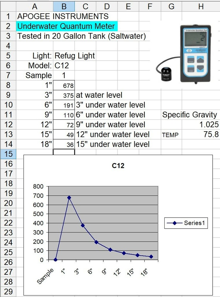 Refugium light CHAETO 12 Refug LED Light