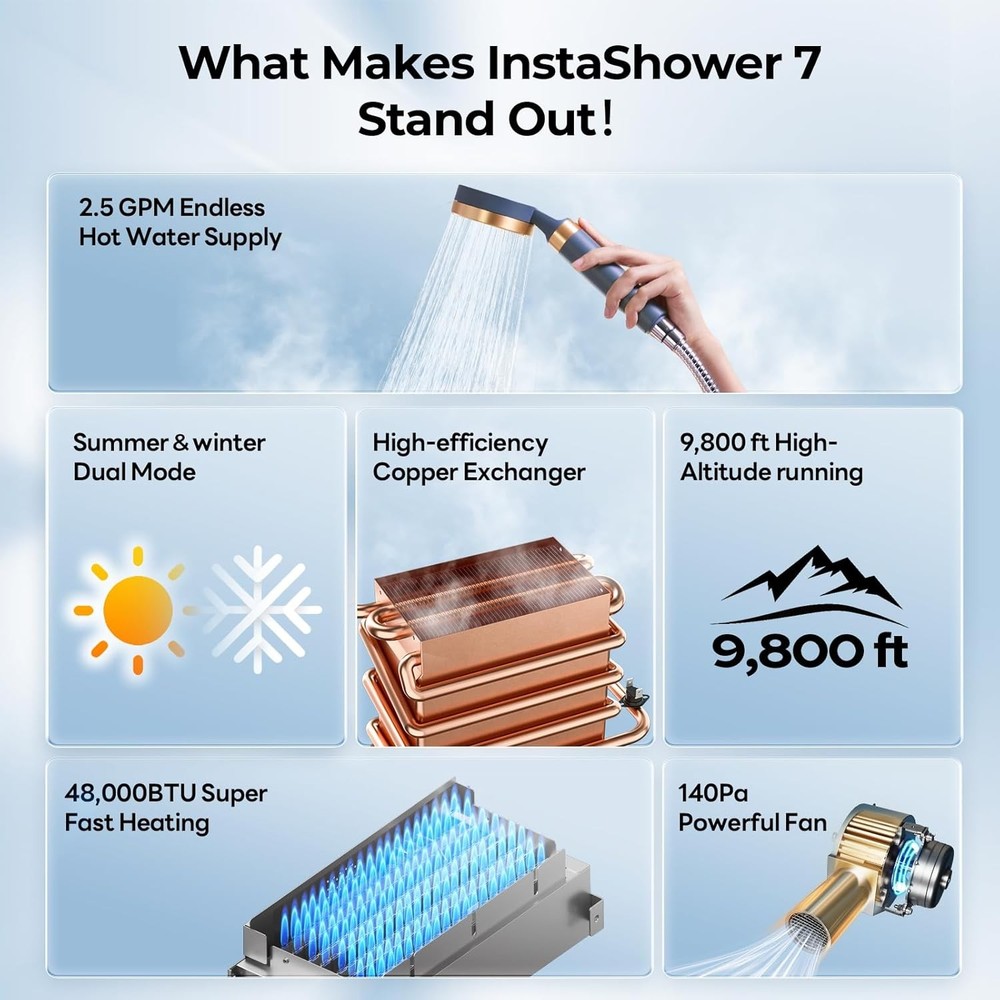 FOGATTI RV Tankless Water Heater 2.5GPM 48000BTU w/ 15*18" White Door + Remote