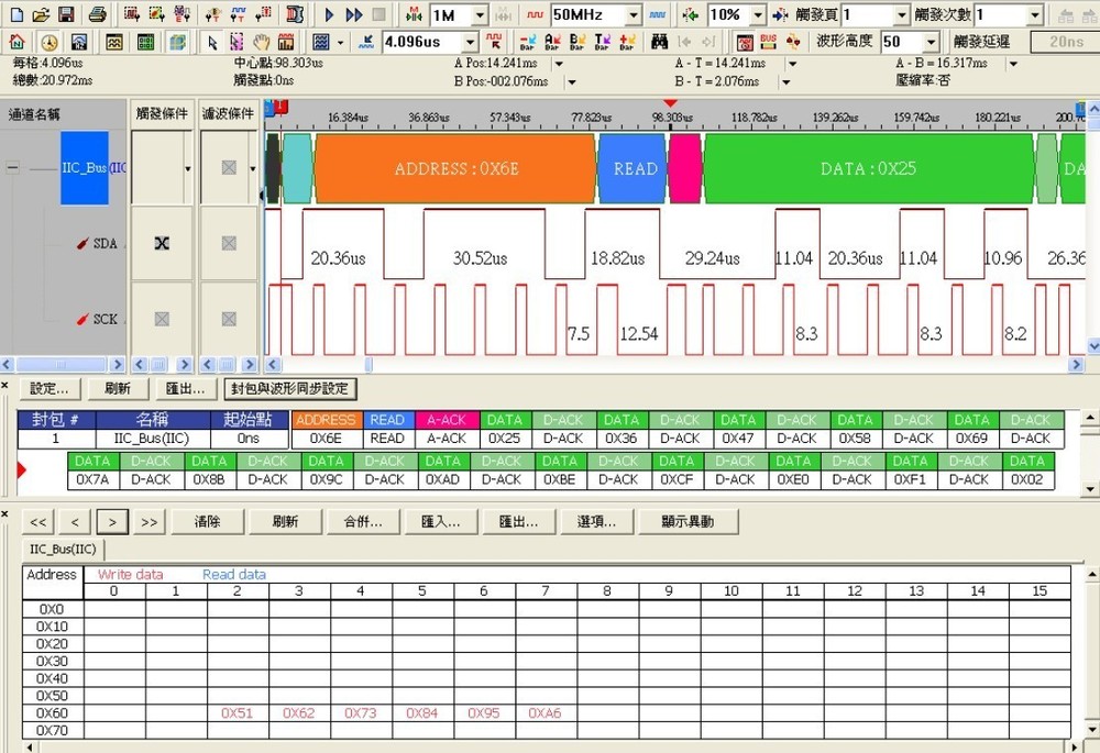 Zeroplus Logic Analyzer LAP-C 16128 with 136+ free protocols