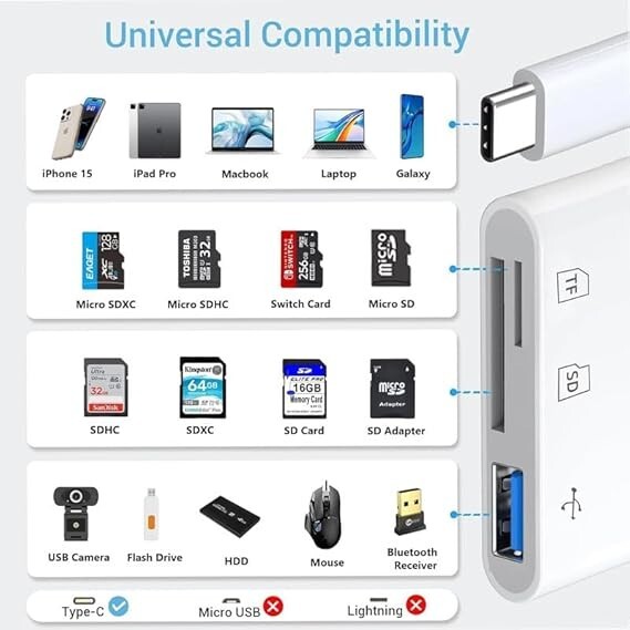 SD Card Reader USB Type C - 3-1 Memory Card Adapter for iPhone/iPad/Samsung/More