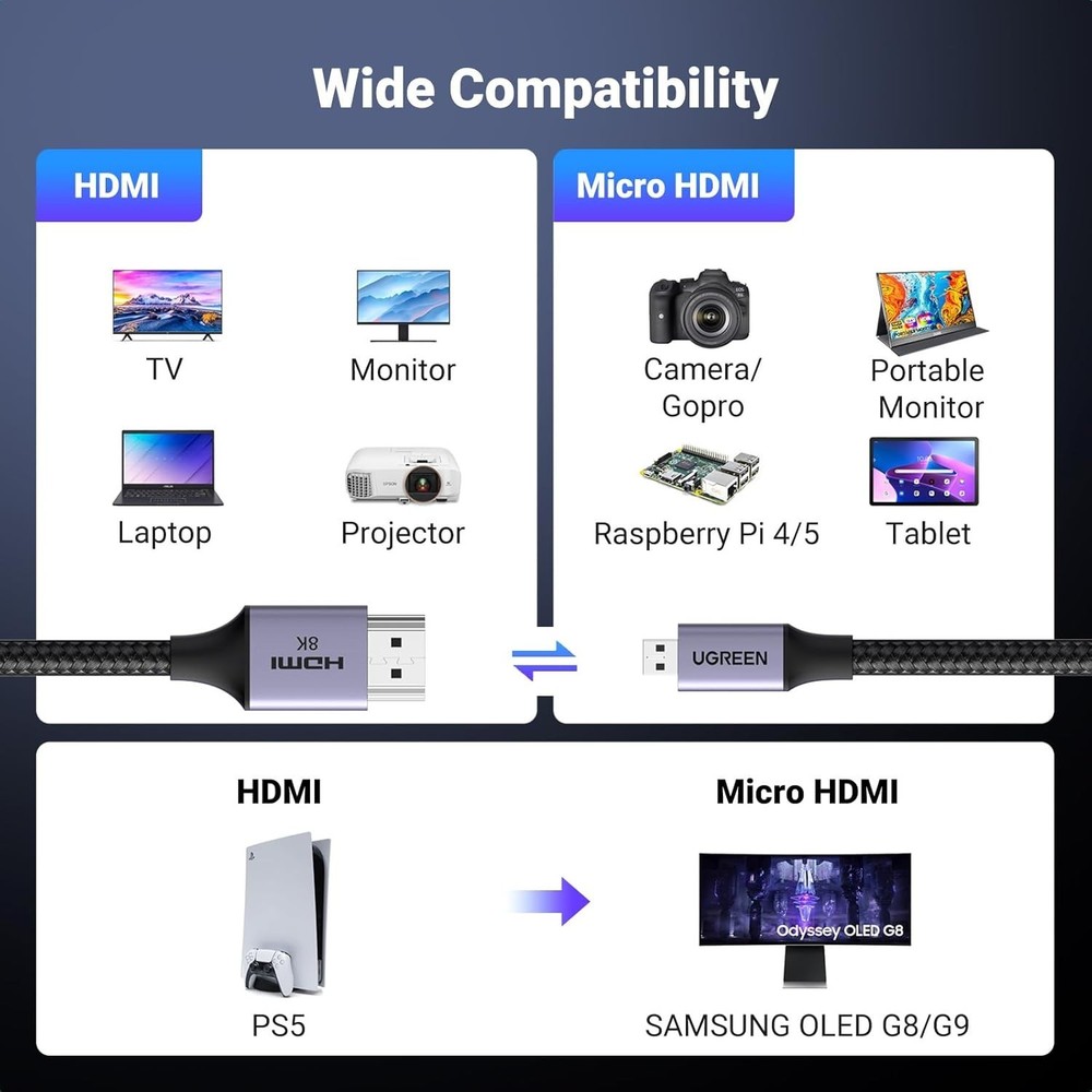 UGREEN 8K Micro HDMI to Cable 6.6FT, 2.1 Aluminum Shell Grey
