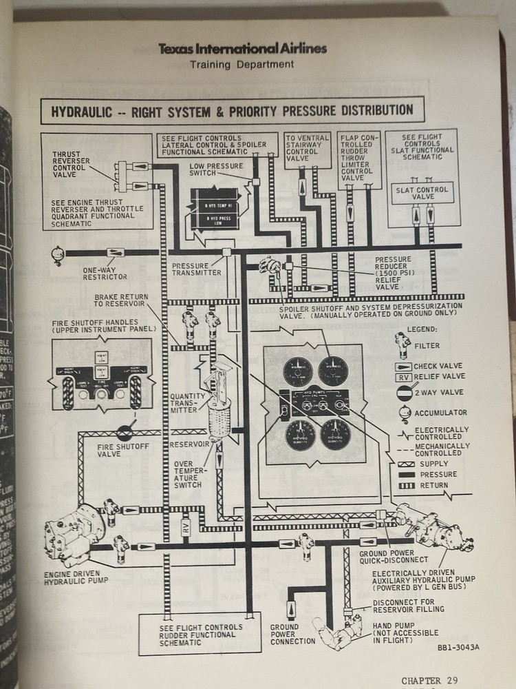 DC-9/CV-600 Maintenance Familiarization Manual