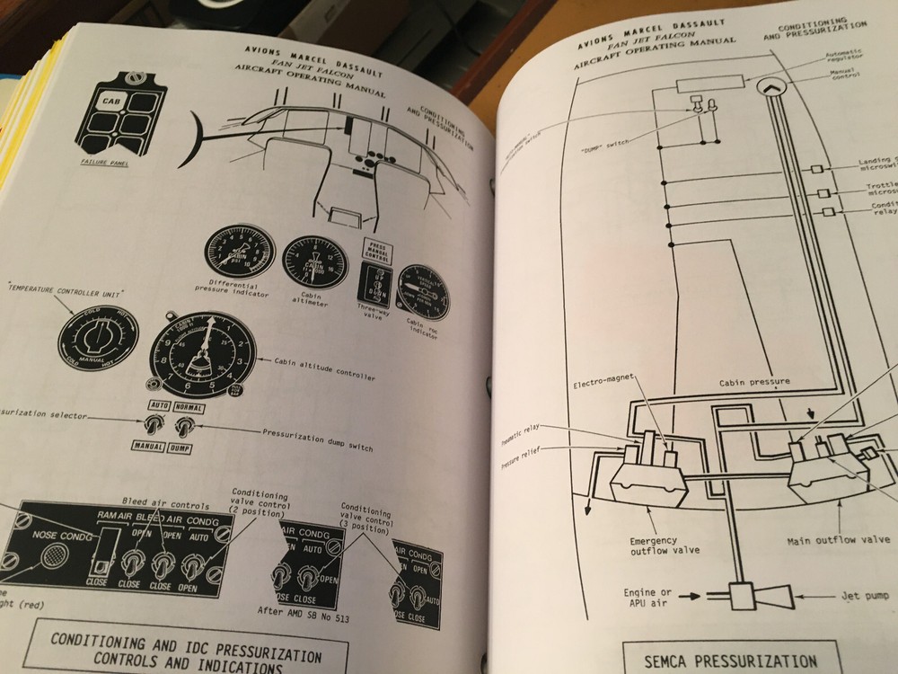 Dassault Falcon 20 Aircraft Operating Manual