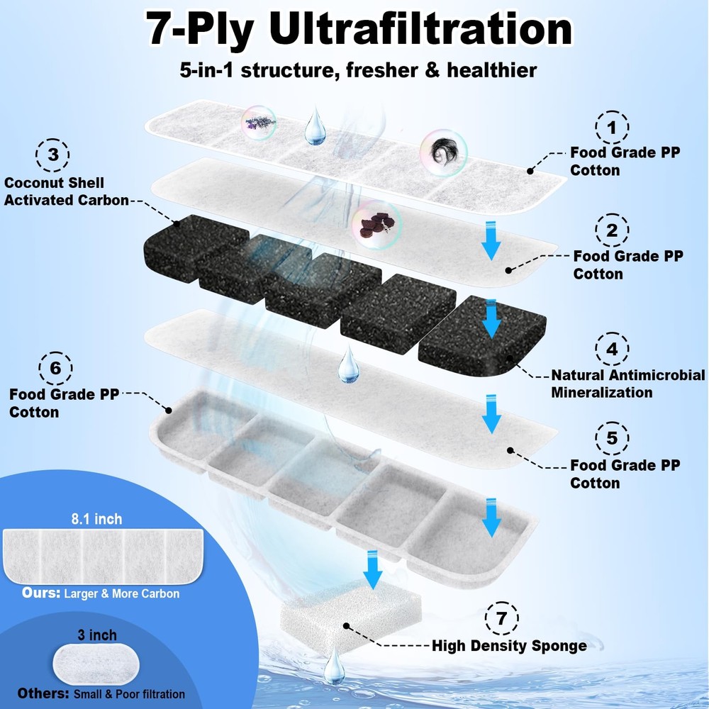8 Pack Replacement F-ilters with 8 P-ump for White