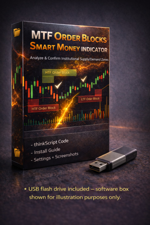 Thinkorswim Thinkscript Multi-Timeframe Price-Based Order Block Custom Indicator