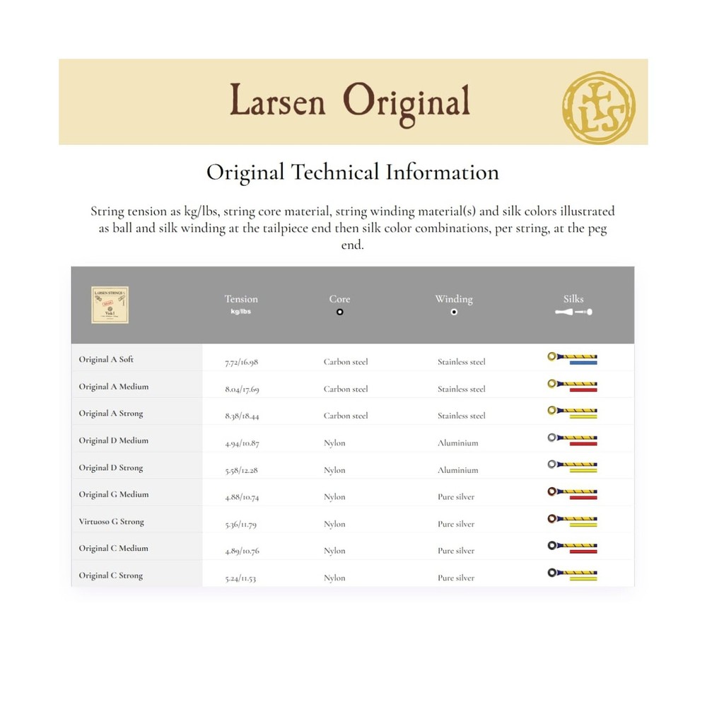 LARSEN Viola Strings (LVA-SETMEDB)