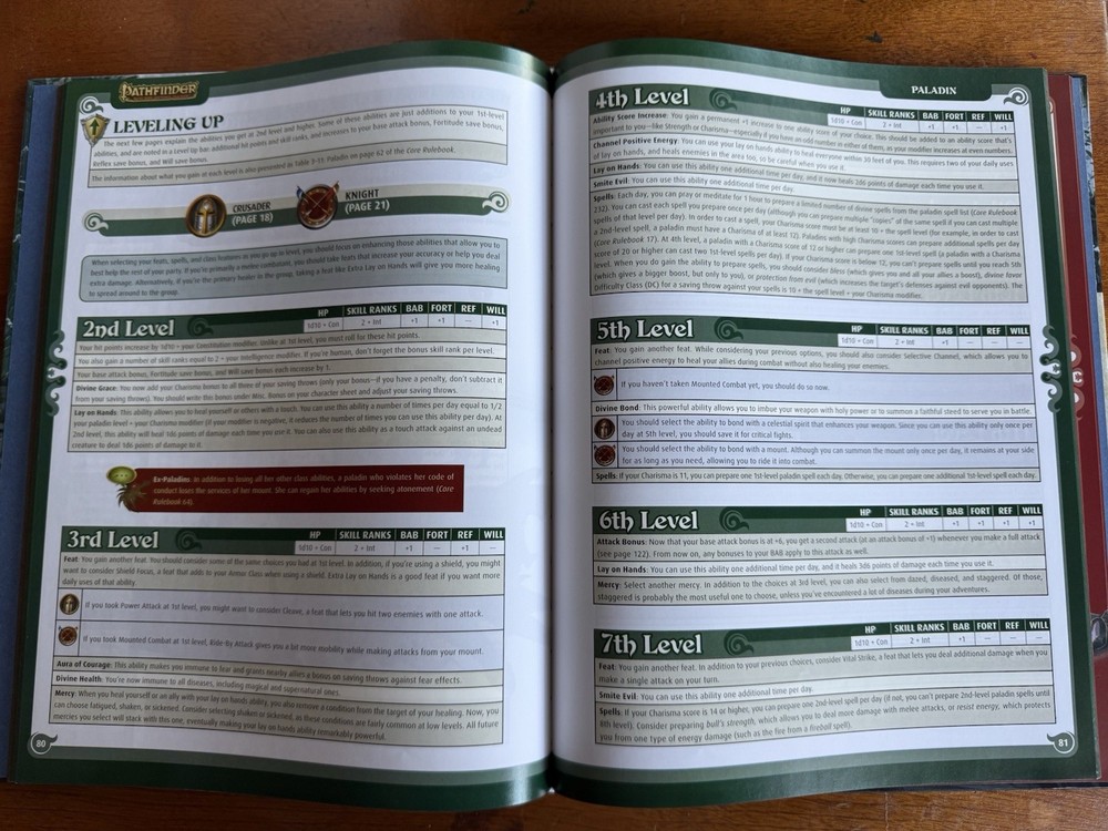 Pathfinder Roleplaying Game Books