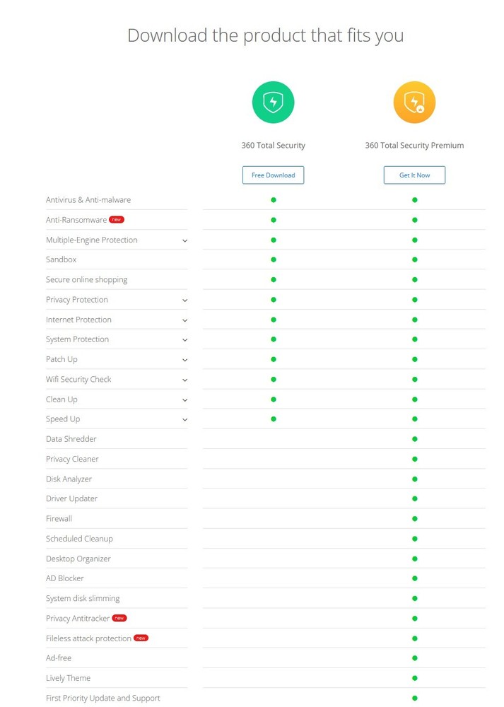 360 Total Security for 1-3 Years and 1-3 Devices