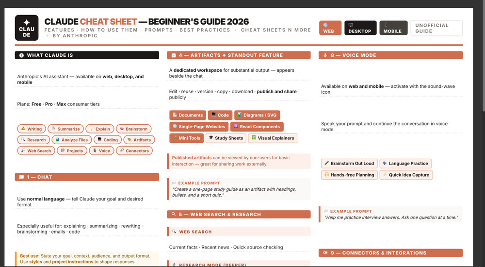 Claude Cheat Sheet Guide for Beginners 2026 Laminated Print