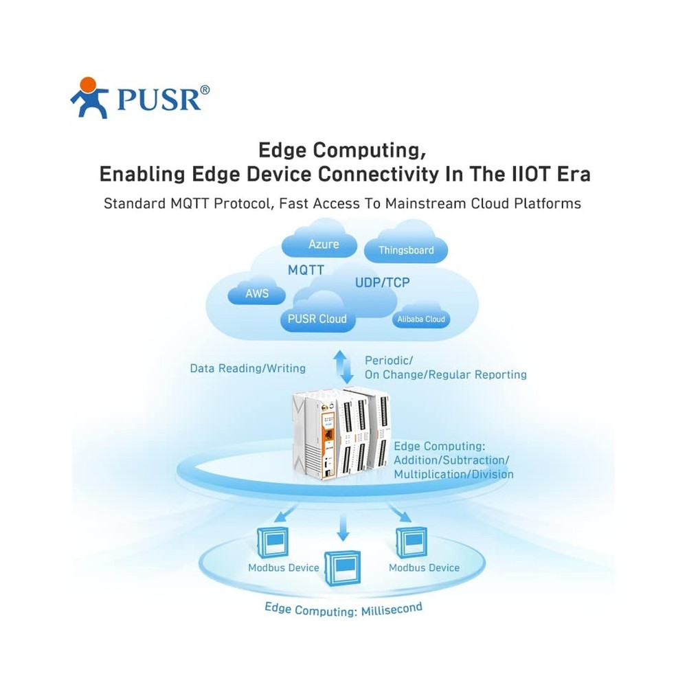 Industrial Remote IO Gateway Cellular Network LTE Cat4 with Edge Computing Mo...