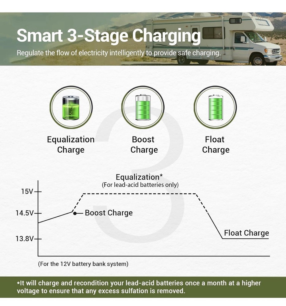 HQST 30A PWM Solar Charge Controller