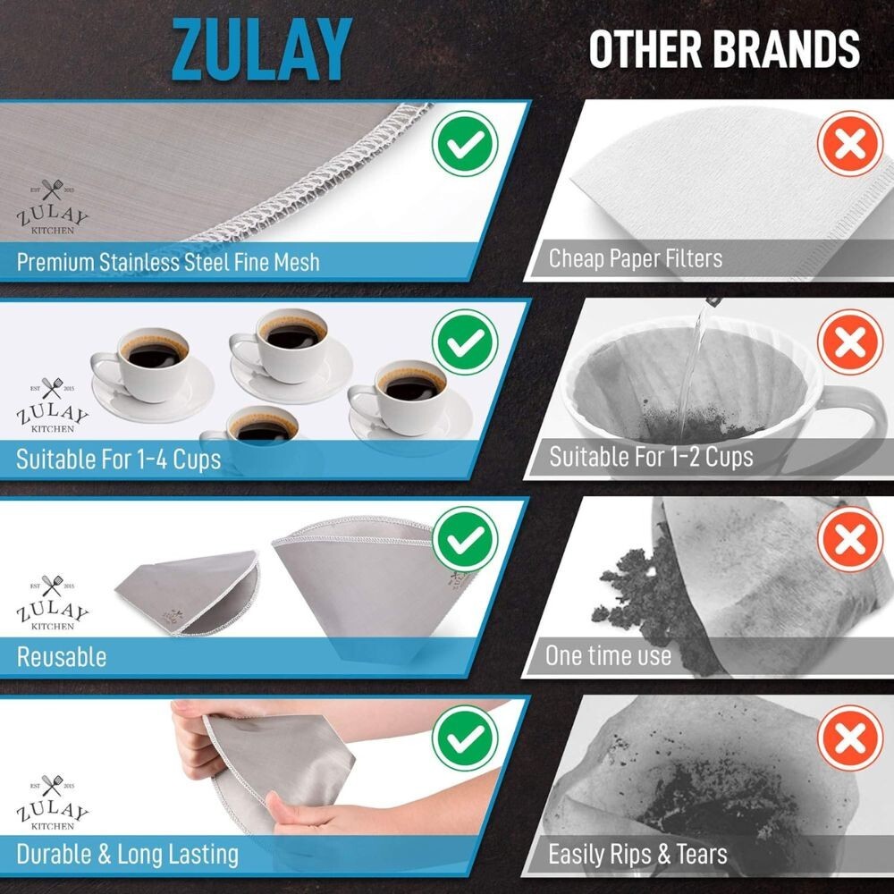 Zulay Reusable Pour Over Coffee Filter