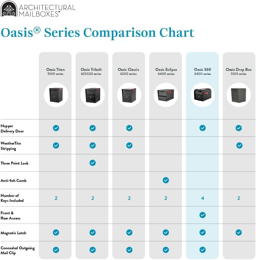Architectural Mailboxes 6300B-10 Oasis 360 Locking Parcel Mailbox, Black