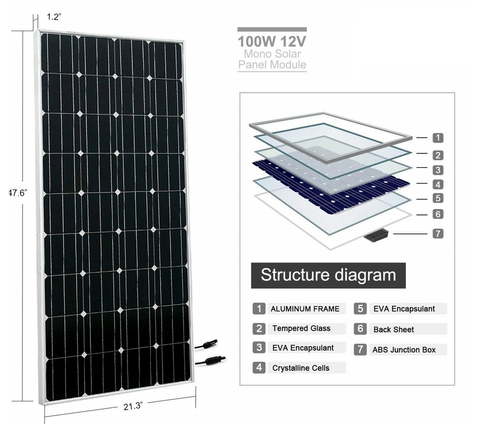 100 Watts Mono-crystalline high efficient solar panel for emergency & off-grid