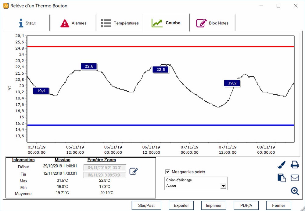 Thermotrack PC Pro Software for iBees [Proges Plus PAC0086] incl. USB Reader