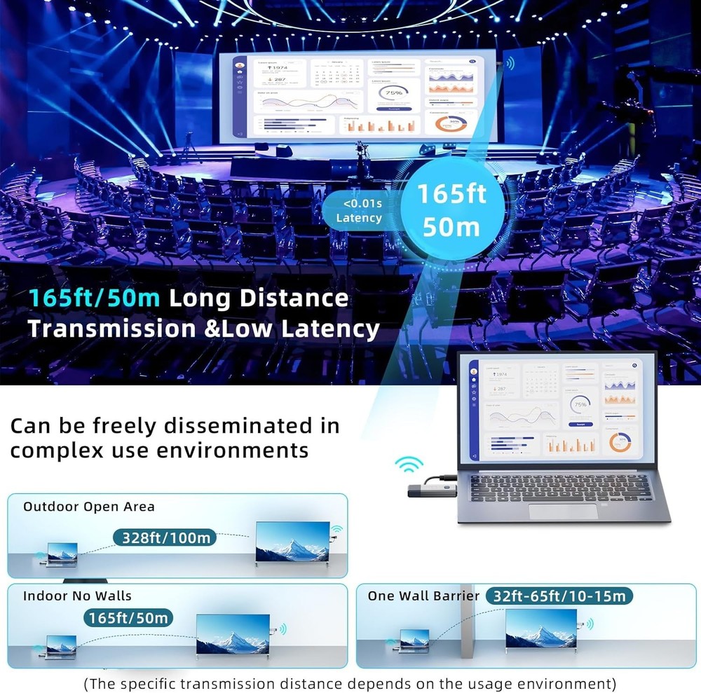 Wireless HDMI Transmitter and Receiver 328Ft/100M Extender 4K Decode Input 1080P